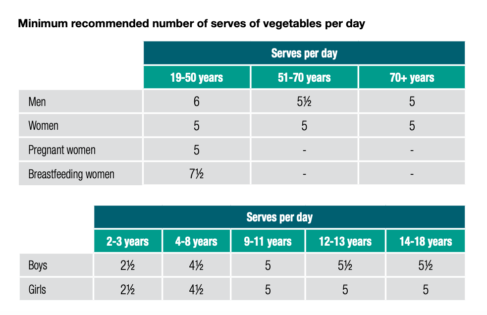 ADG-Veg-serves.png